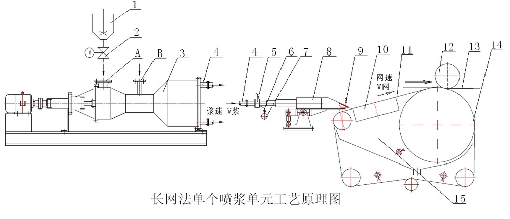 硅酸钙板生产线设备长网法原理图2