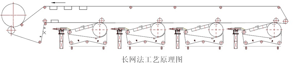 硅酸钙板生产线设备长网法原理图