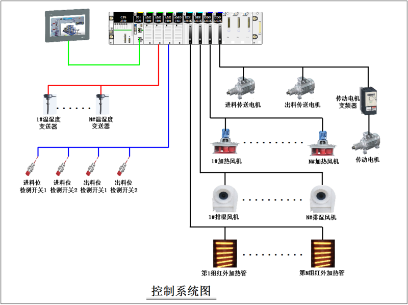 硅酸钙板生产线——烘干系统图 硅酸钙板生产线——烘干系统图